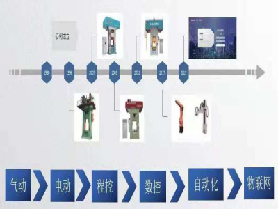 為什么說靠譜的電動螺旋壓力機廠家能幫你節約成本？